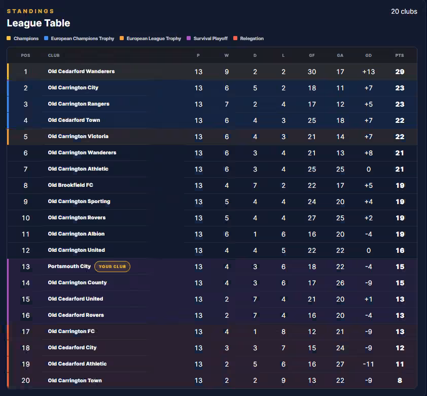 Legacy Eleven league table and standings screen